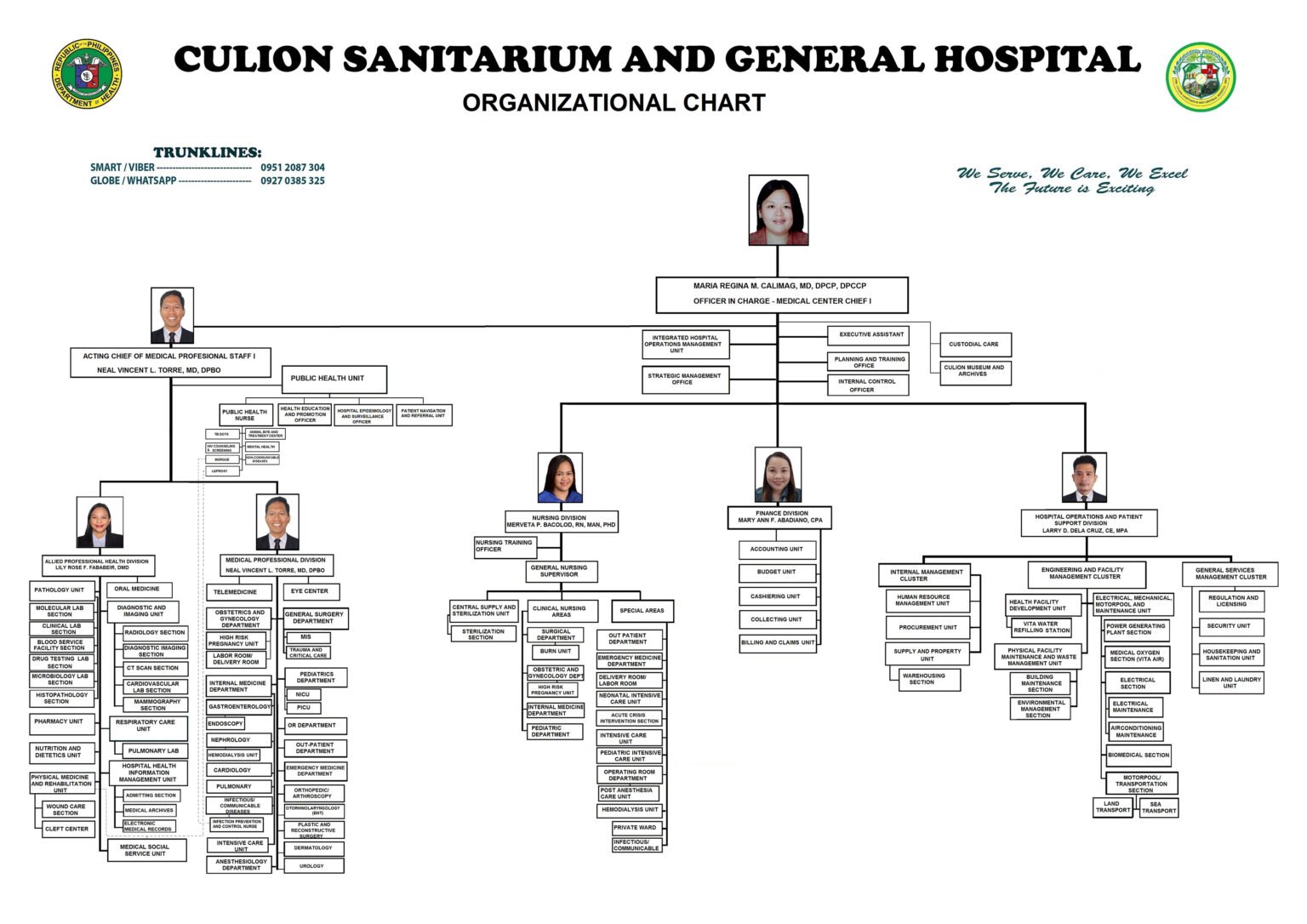 CSGH - Org Chart (Mar 2025)